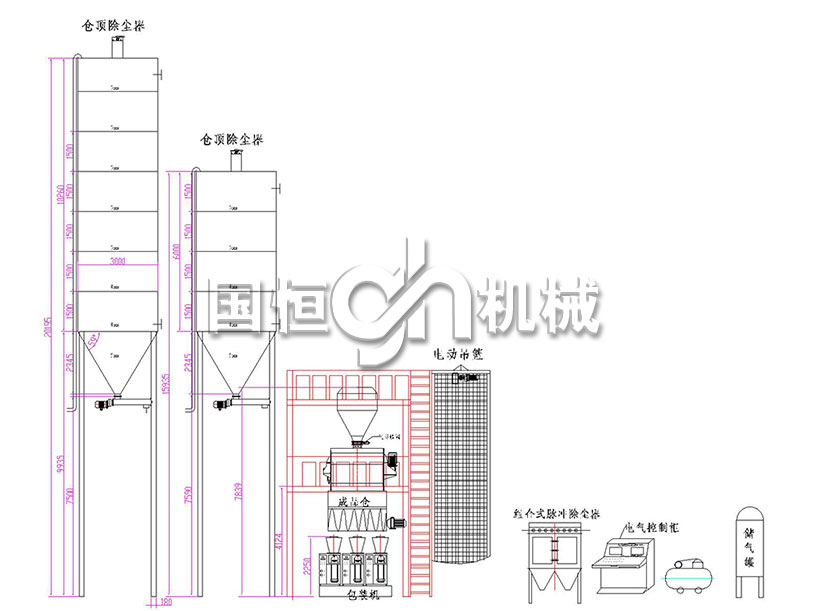 自動型干混砂漿生產(chǎn)線工藝流程圖